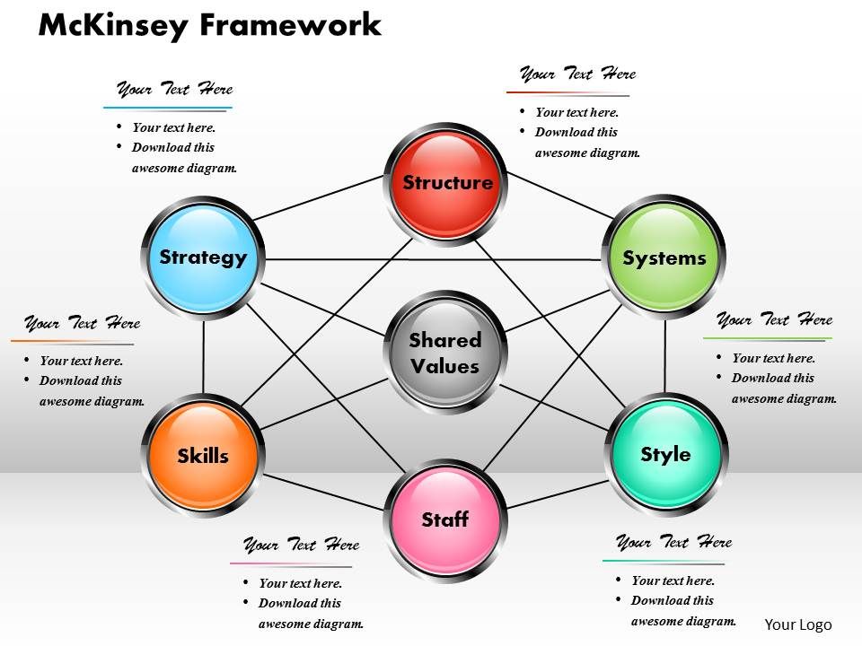 mckinsey-framework-powerpoint-template-powerpoint-presentation-slide-template-powerpoint