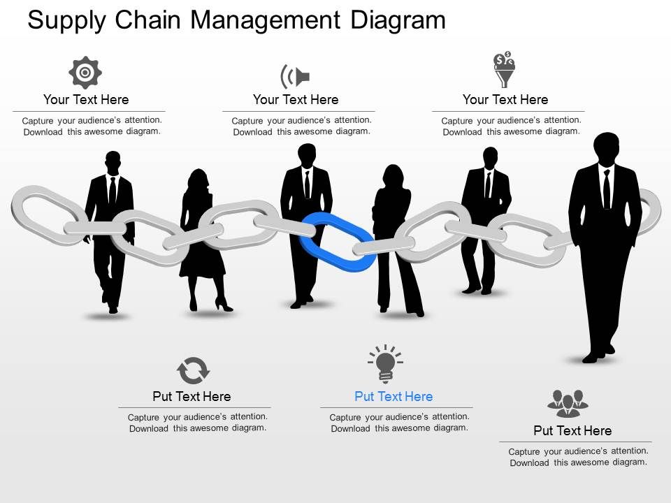 ne Supply Chain Management Diagram Powerpoint Template ...