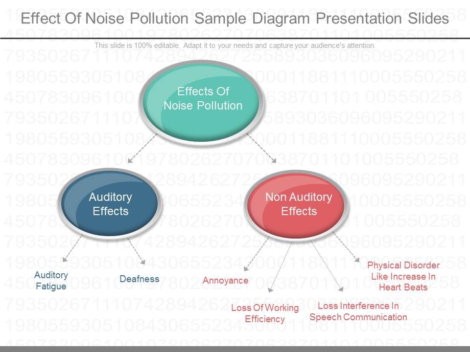 Sound Pollution Chart