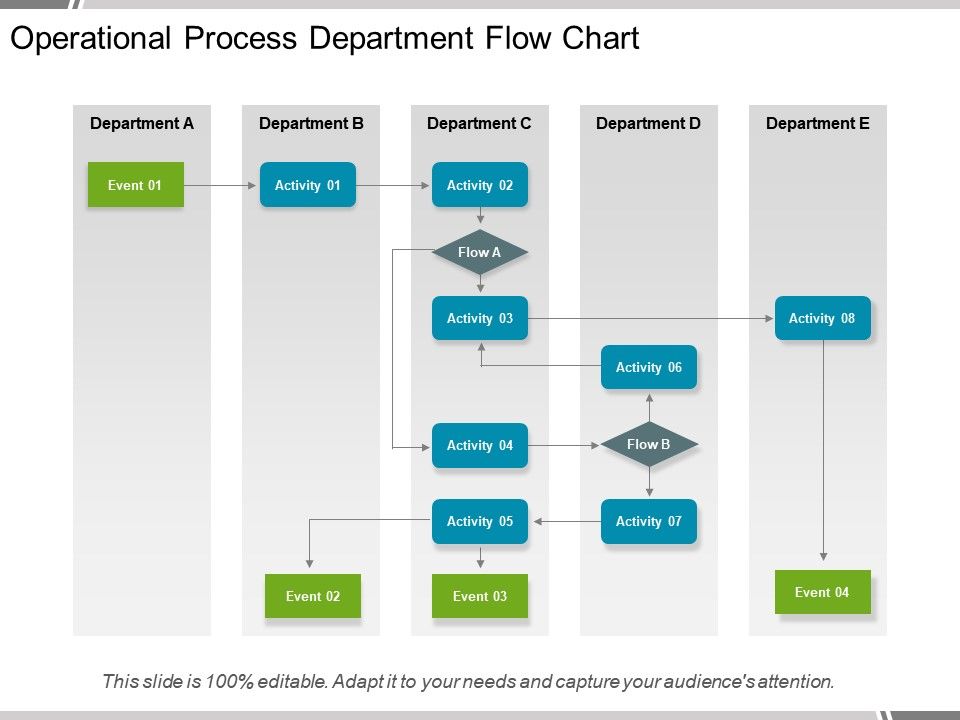 Accounts Department Process Flow Chart