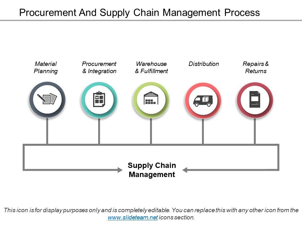 Procurement And Supply Chain Management Process Ppt Slide ...