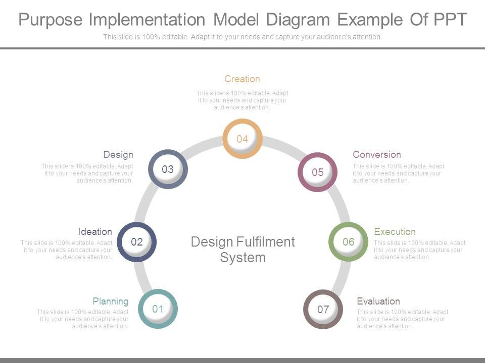 Purpose Implementation Model Diagram Example Of Ppt | PowerPoint Slides ...