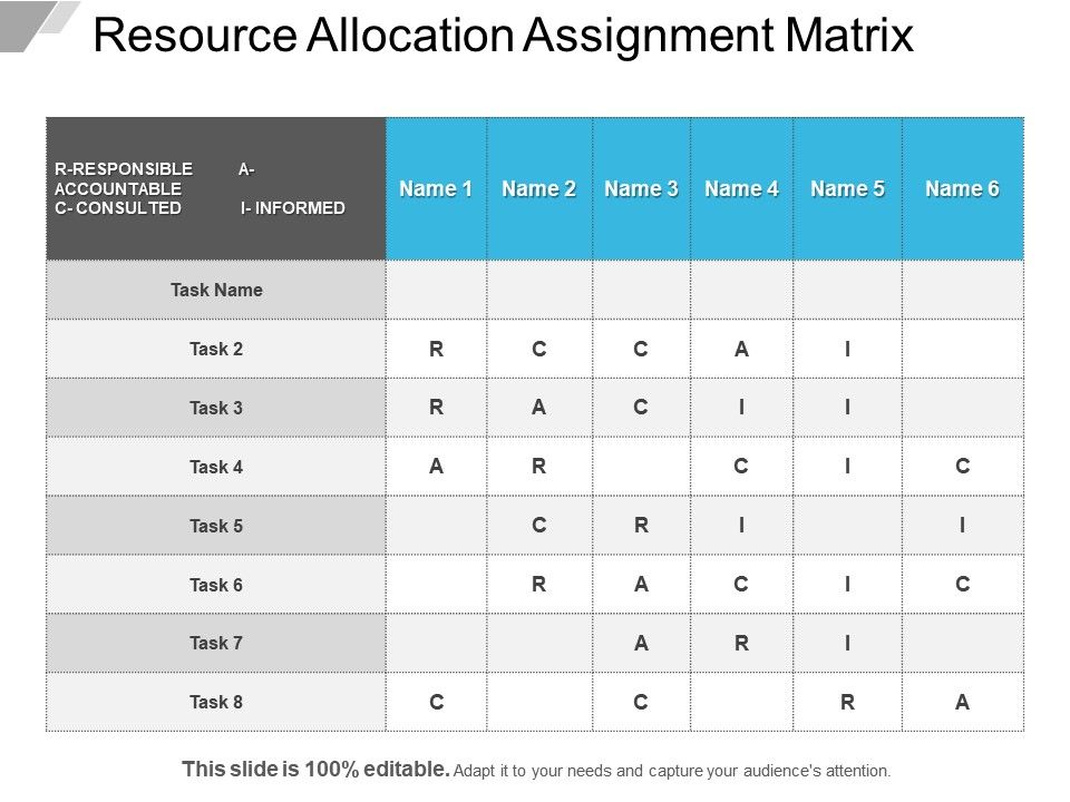 what is a resource assignment matrix