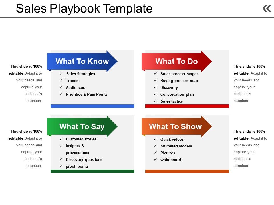 Sales Playbook Template Powerpoint Slide Templates PowerPoint Slides