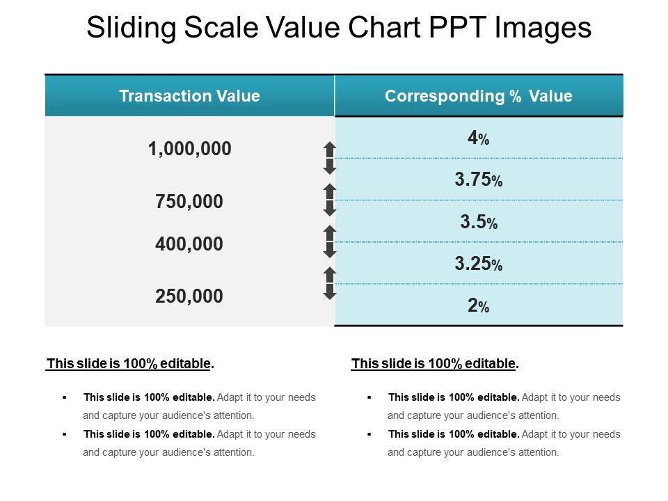 Sliding Scale Payment Chart