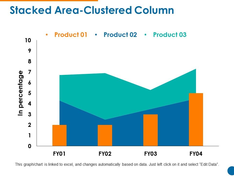 Clustered Stacked Column Chart Powerpoint