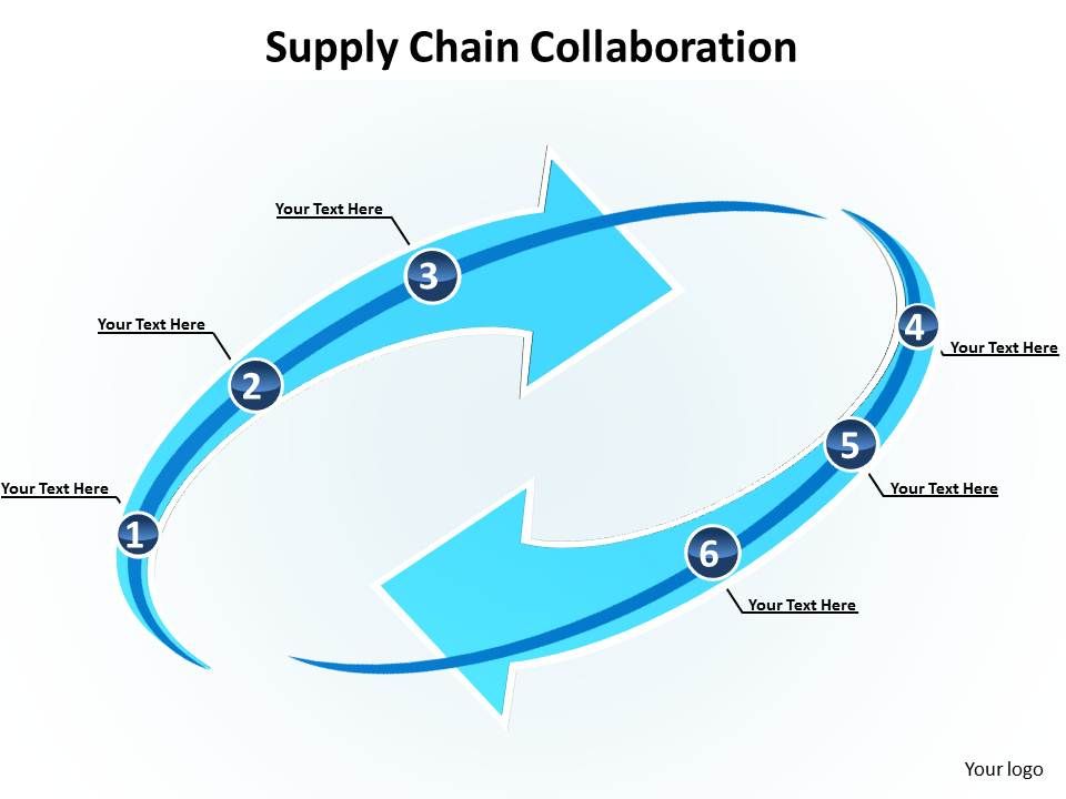 supply chain operations management with circling arrows ...