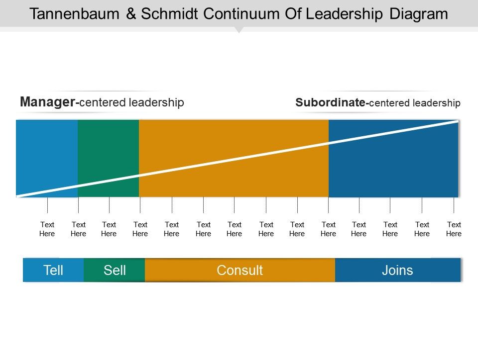 tannenbaum and schmidt leadership continuum