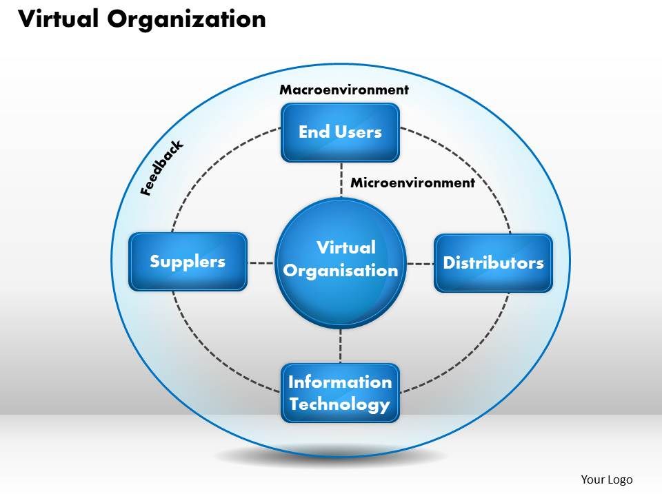 Virtual Organization powerpoint presentation slide ...