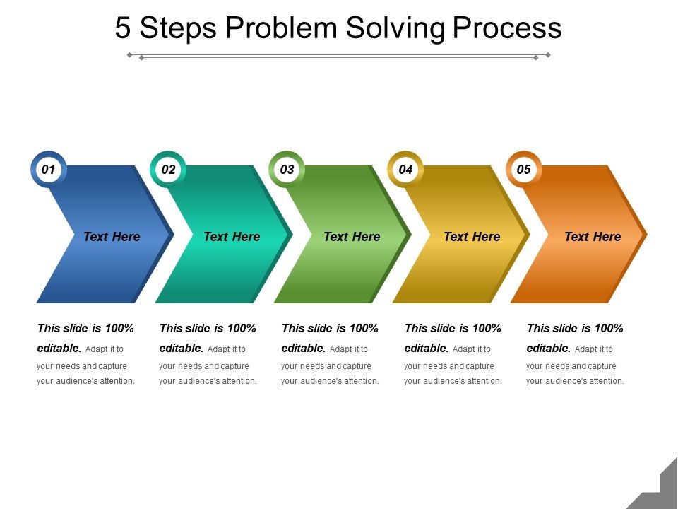 five step business problem solving process