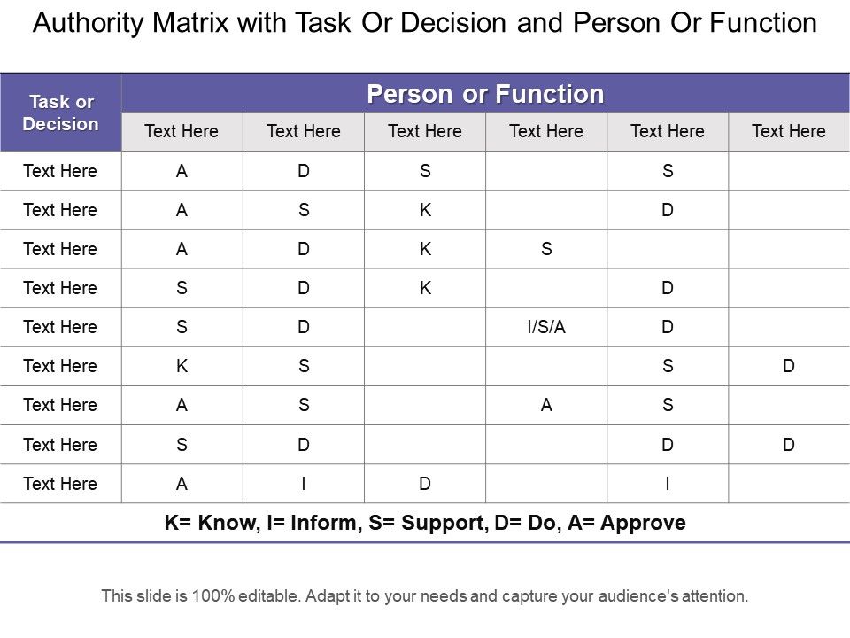 Authority Matrix With Task Or Decision And Person Or 