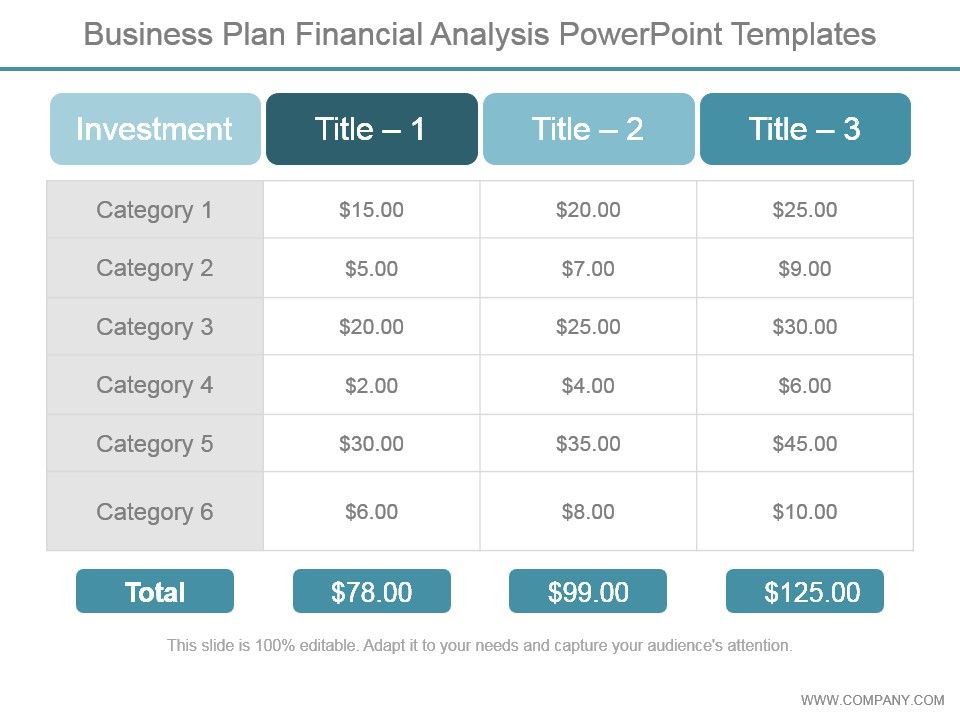 financial analysis of a business plan