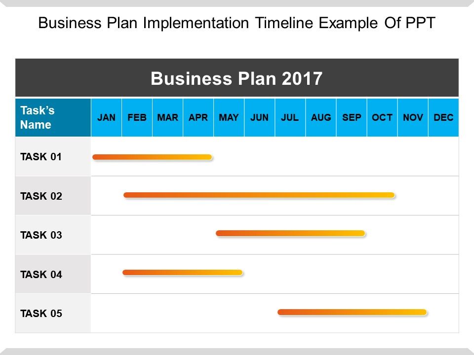 implementation of business plan