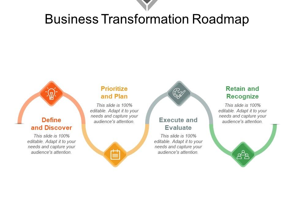 business transformation plan
