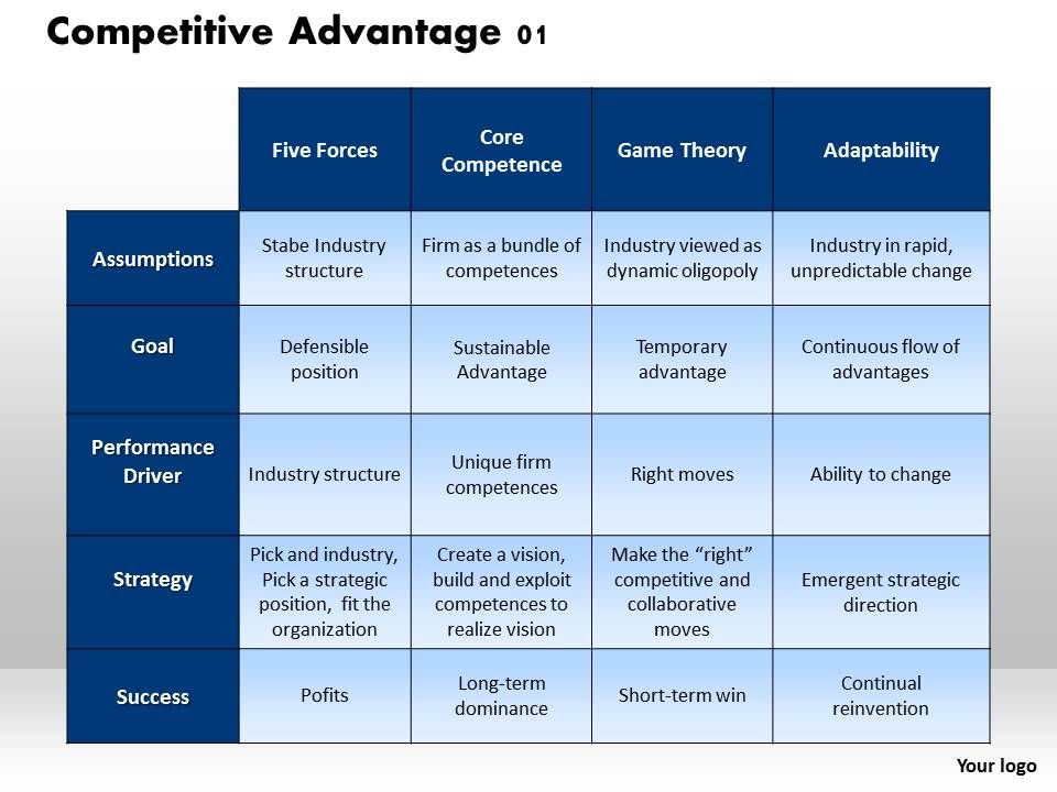 Competitive Advantage 01 Powerpoint Presentation Slide 