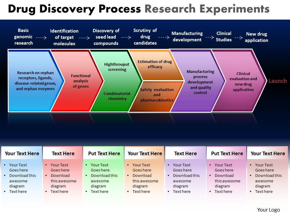 Drug Discovery Process Research Experiments Powerpoint Slides And Ppt ...