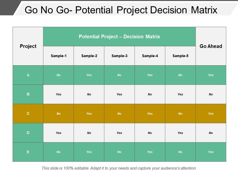 go-no-go-potential-project-decision-matrix-presentation-graphics