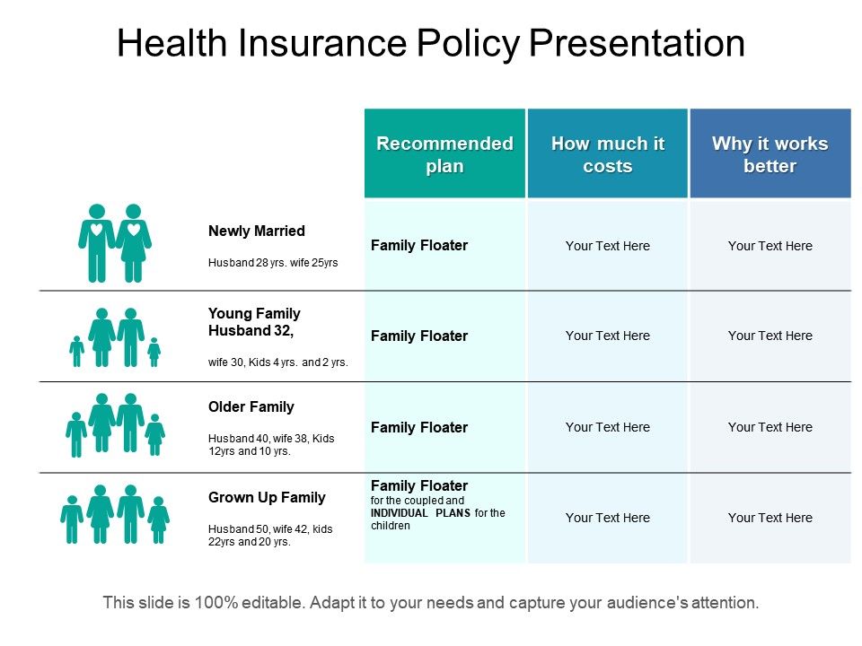 Health Insurance Policy Presentation | PowerPoint ...