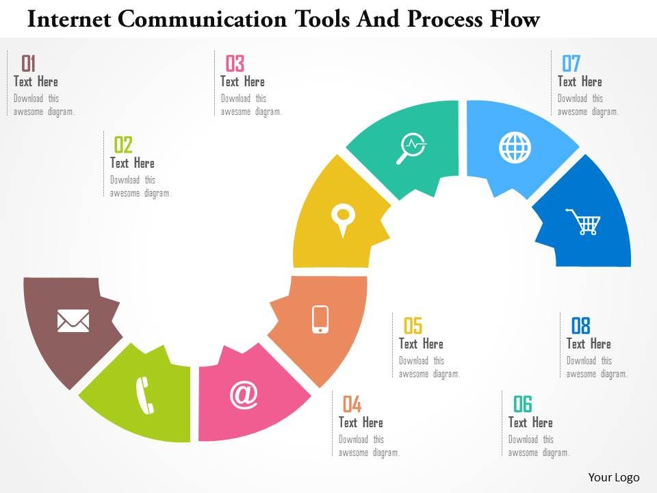 Internet Communication Tools And Process Flow Flat ...