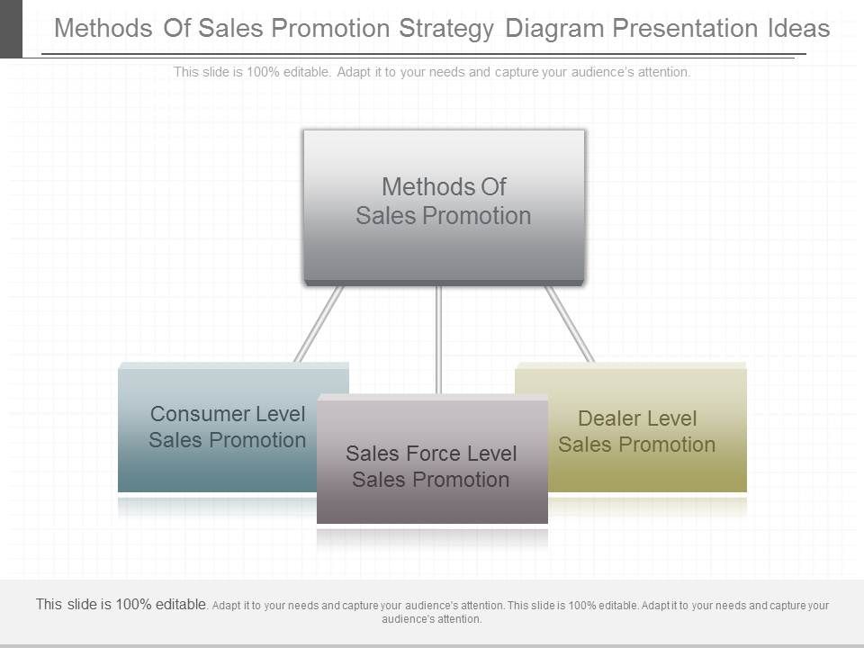 various methods of sales promotion