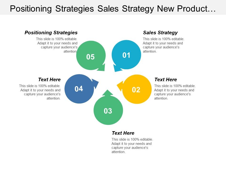 Positioning Strategies Sales Strategy New Product ...