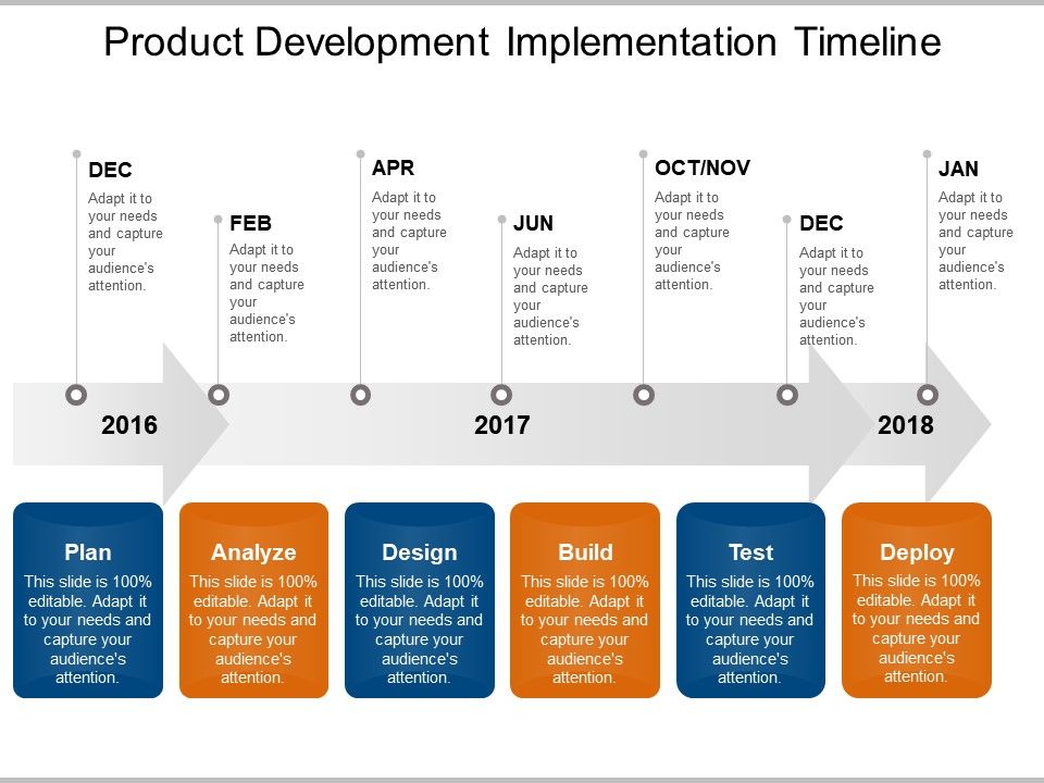 Product Development Implementation Timeline Powerpoint Graphics ...