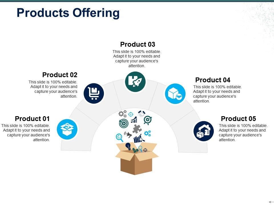product offering presentation
