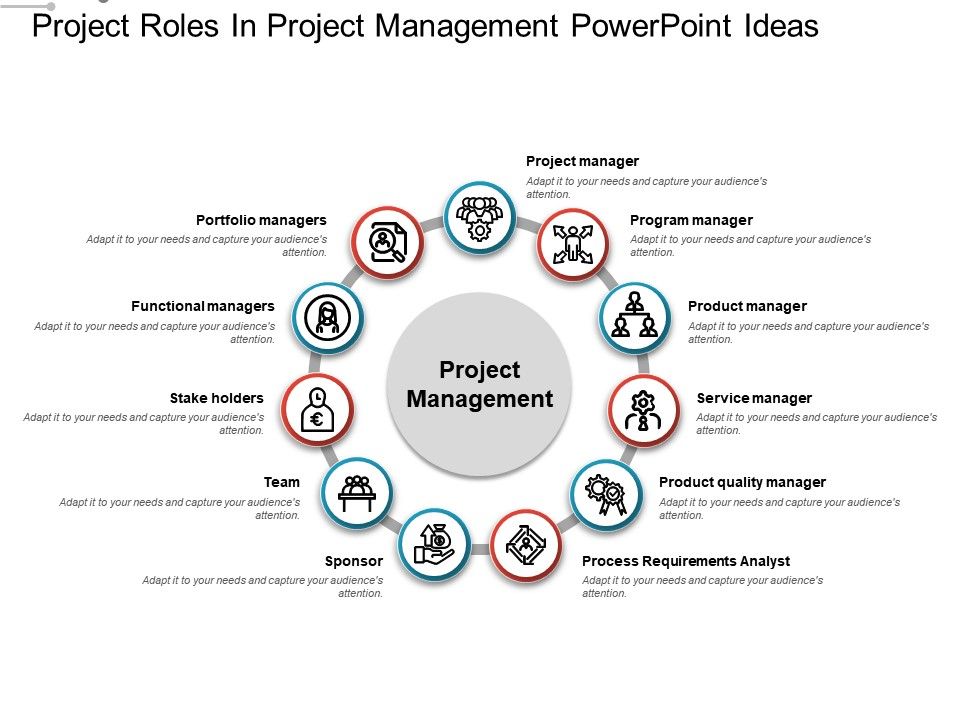 Project Roles In Project Management Powerpoint Ideas | PowerPoint ...