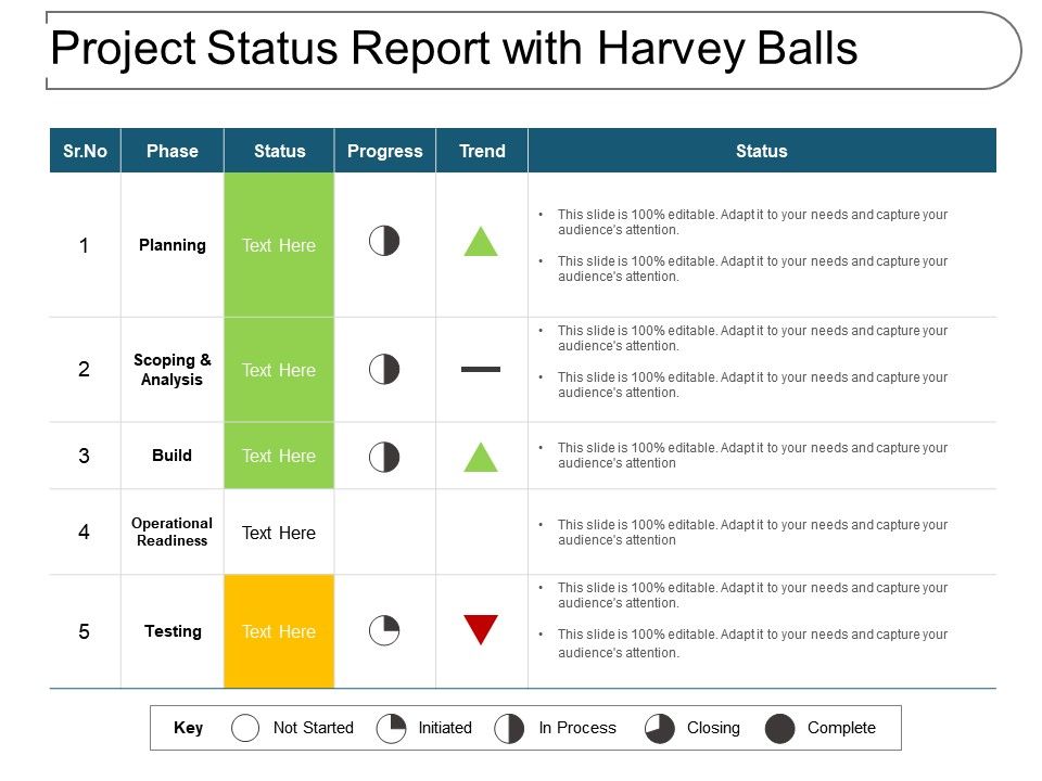 Project Status Report With Harvey Balls PowerPoint Templates Designs