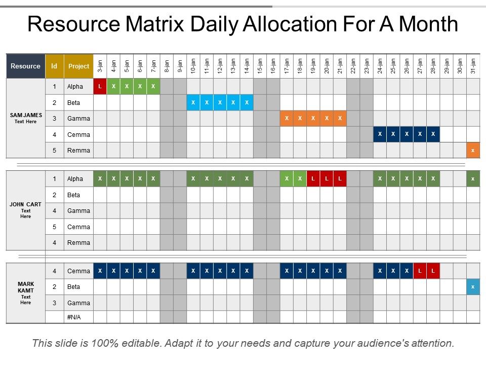 Resource Matrix Daily Allocation For A Month PowerPoint Templates