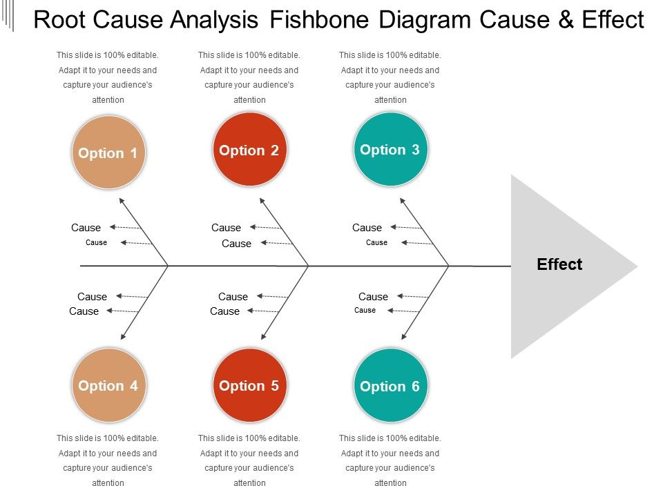 root-cause-analysis-fishbone-diagram-cause-and-effect-powerpoint-presentation-slides-ppt