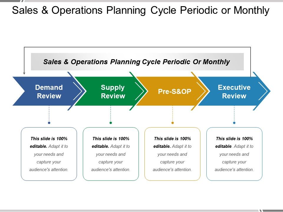 Sales And Operations Planning Nengu