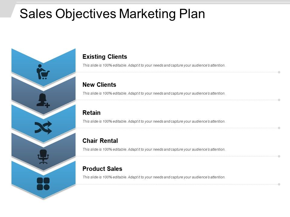 marketing plan objectives