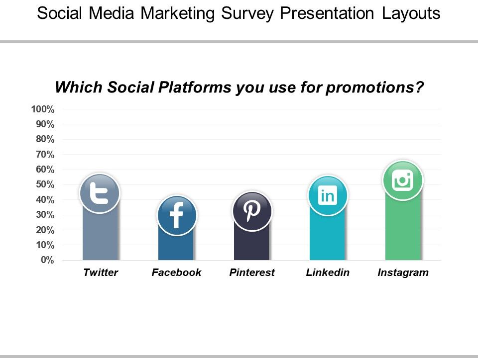 Survey Layouts Koran Sticken Co - social media marketing survey presentation layouts powerpoint