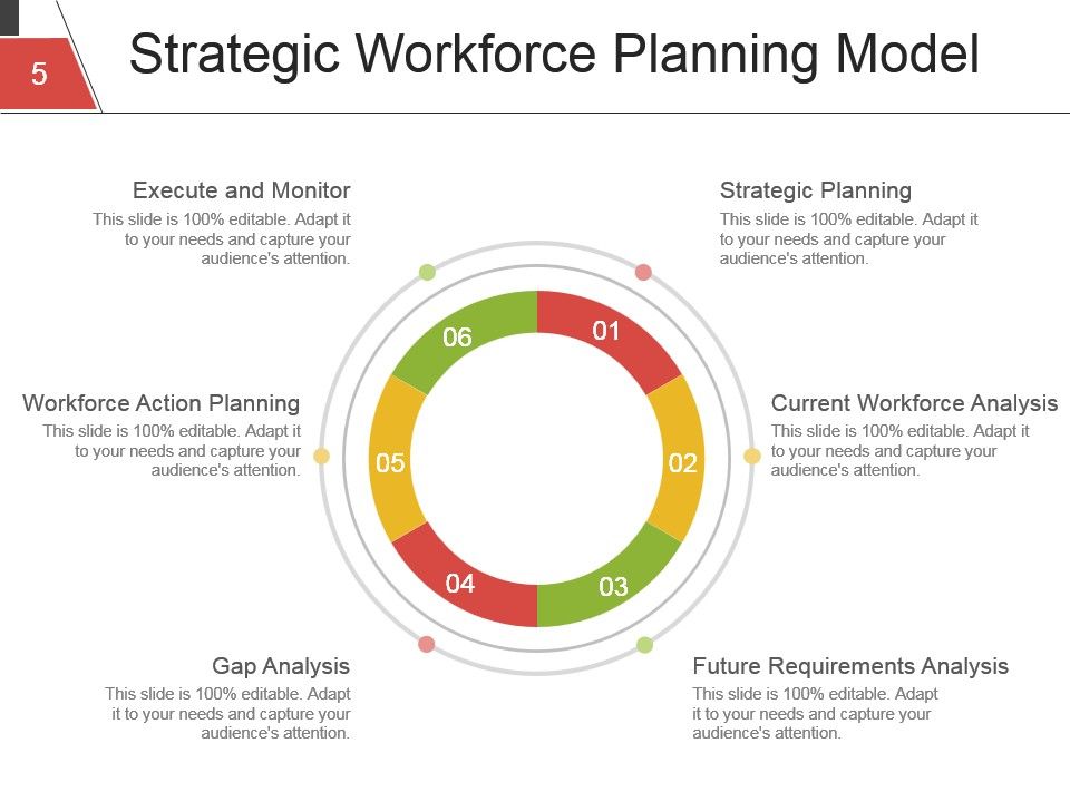Strategic Human Resource Planning Process Powerpoint ...
