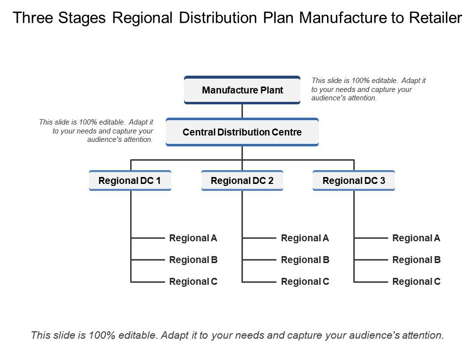 example of distribution plan