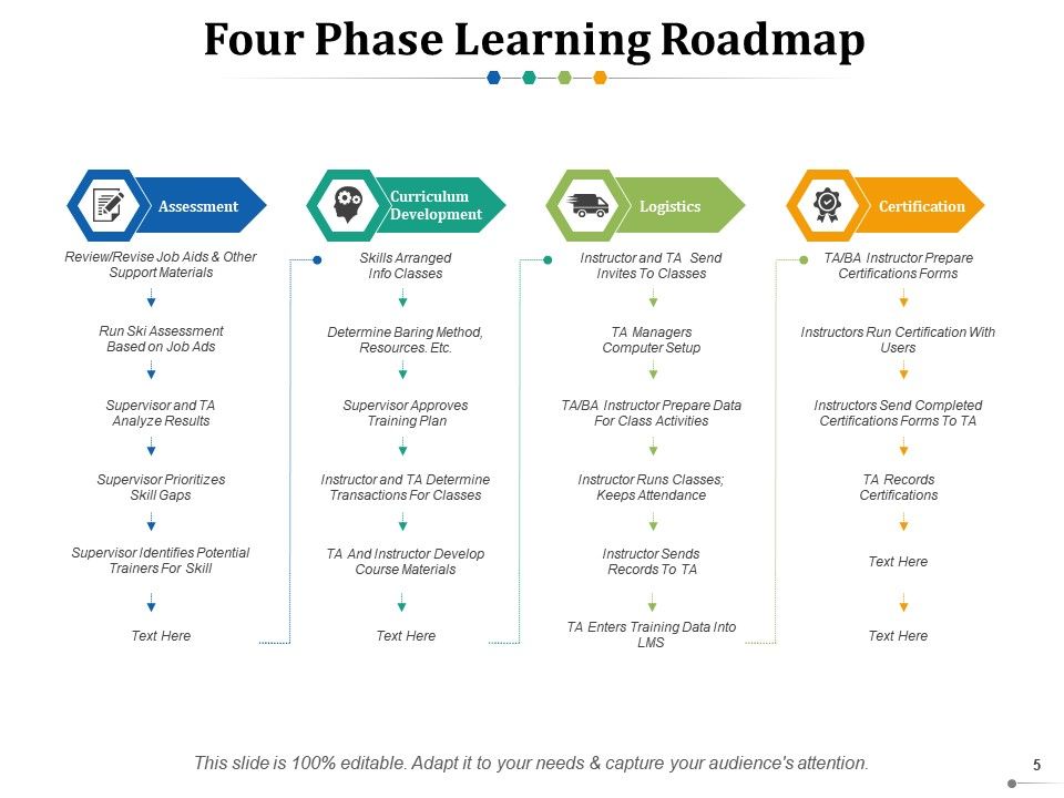 training roadmap presentation