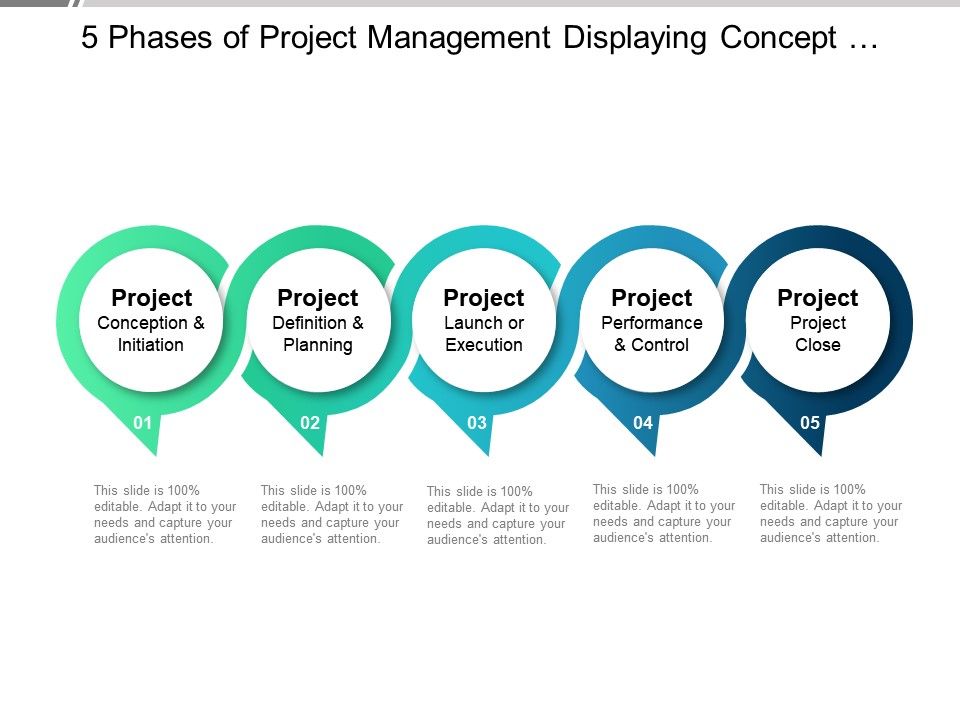 5 Phases Of Project Management Displaying Concept Initiation Planning ...