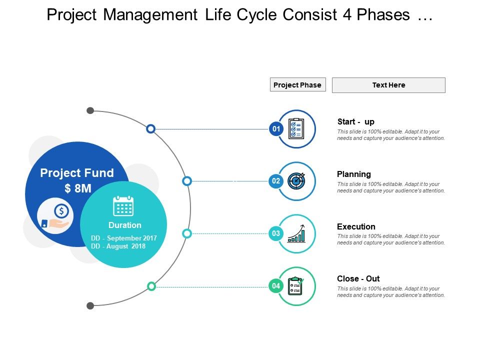 Project Management  Life  Cycle  Consist 4 Phases To Execute 