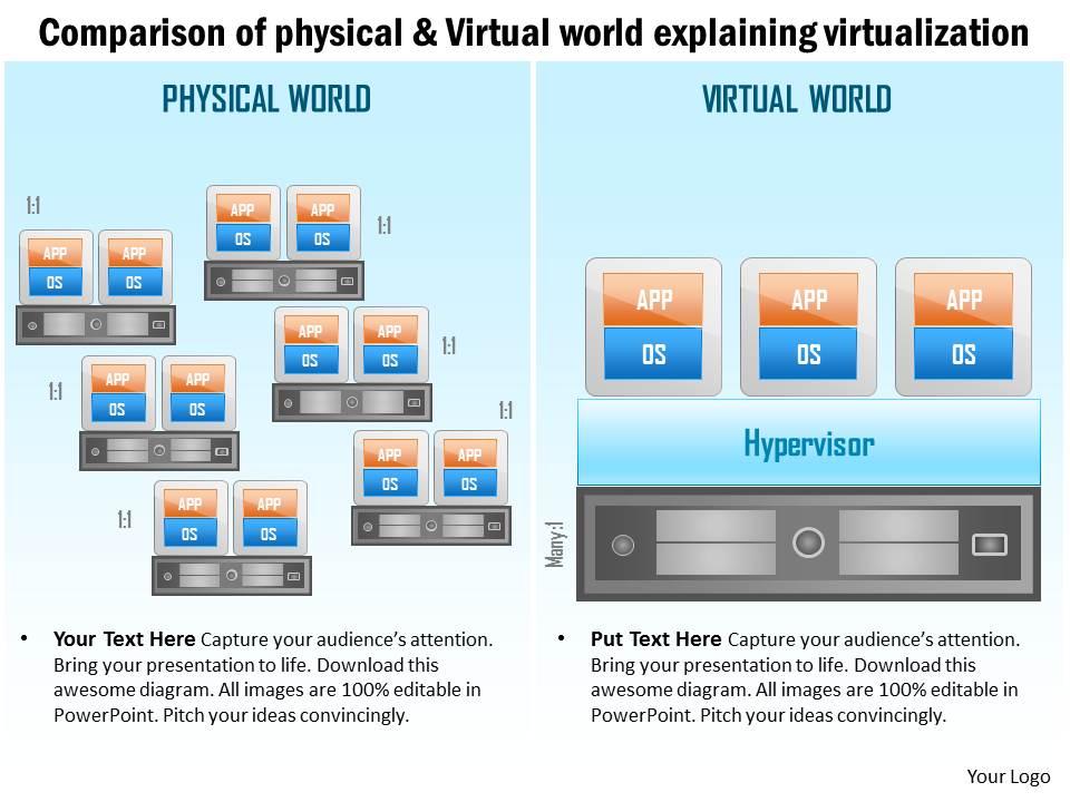 0115_comparision_of_physical_and_virtual_world_explaning_virtualization_ppt_slide_Slide01