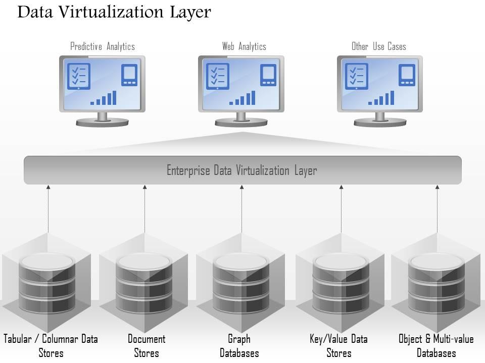 0115_data_virtualization_layer_with_predictive_analytics_web_and_other_use_cases_ppt_slide_Slide01
