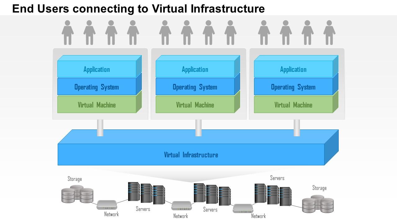 0115_end_users_connecting_to_a_virtual_infrastructure_ppt_slide_Slide01