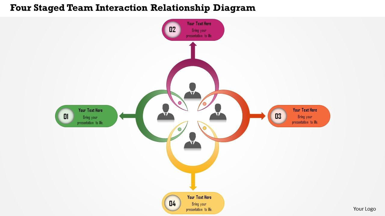0115 four staged team interaction relationship diagram powerpoint template Slide01