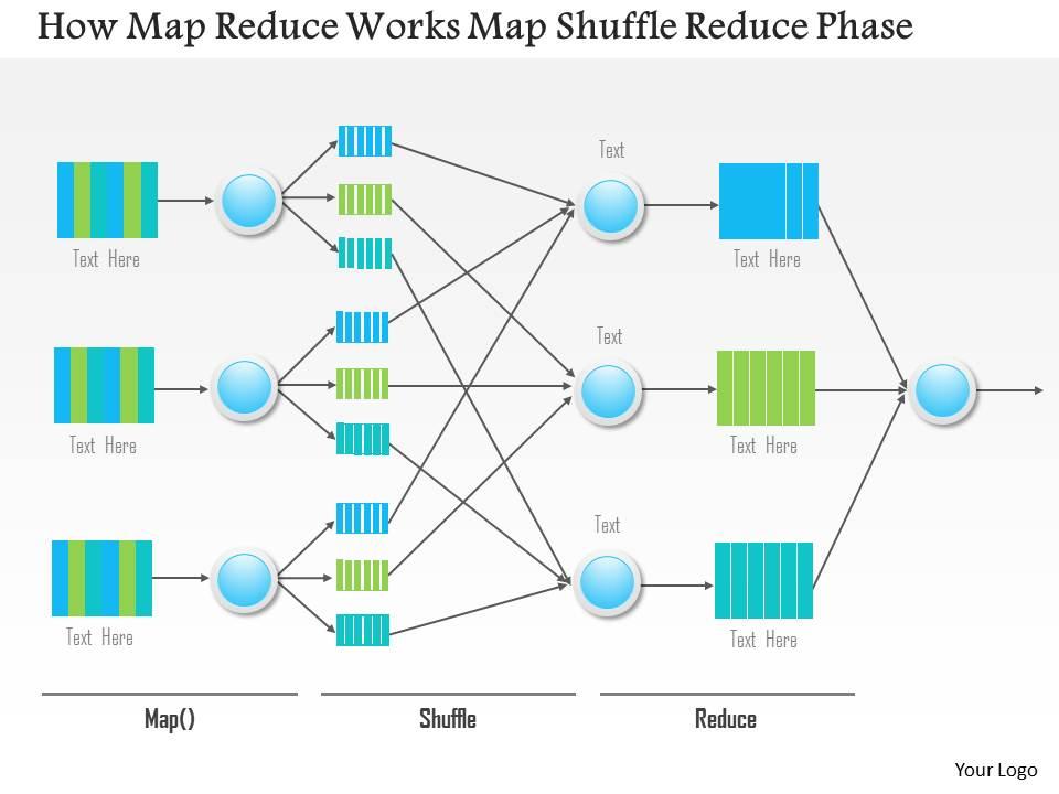 0115 how map reduce works map shuffle reduce phase ppt slide Slide00