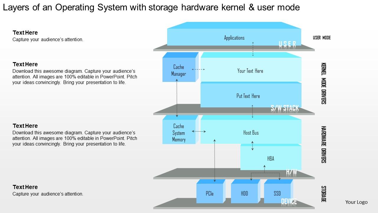 0115 layers of an operating system with storage hardware kernel and user mode ppt slide Slide01