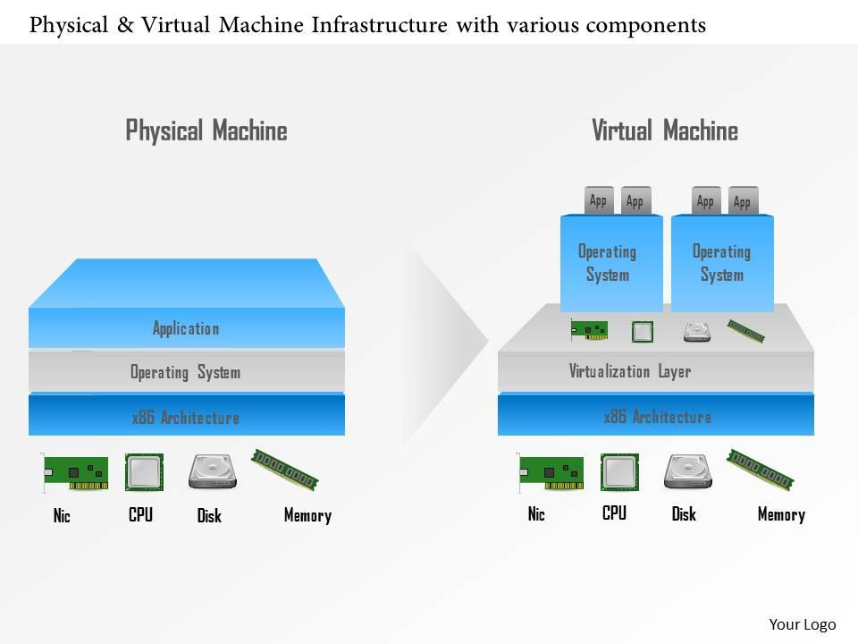 0115_physical_and_virtual_machine_infrastructure_with_various_components_ppt_slide_Slide01