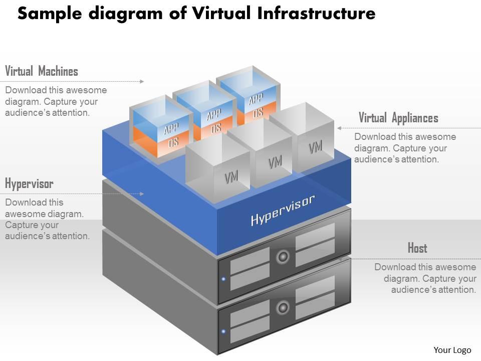 0115 sample diagram of virtual infrastructure with vms running on hardware ppt slide Slide01