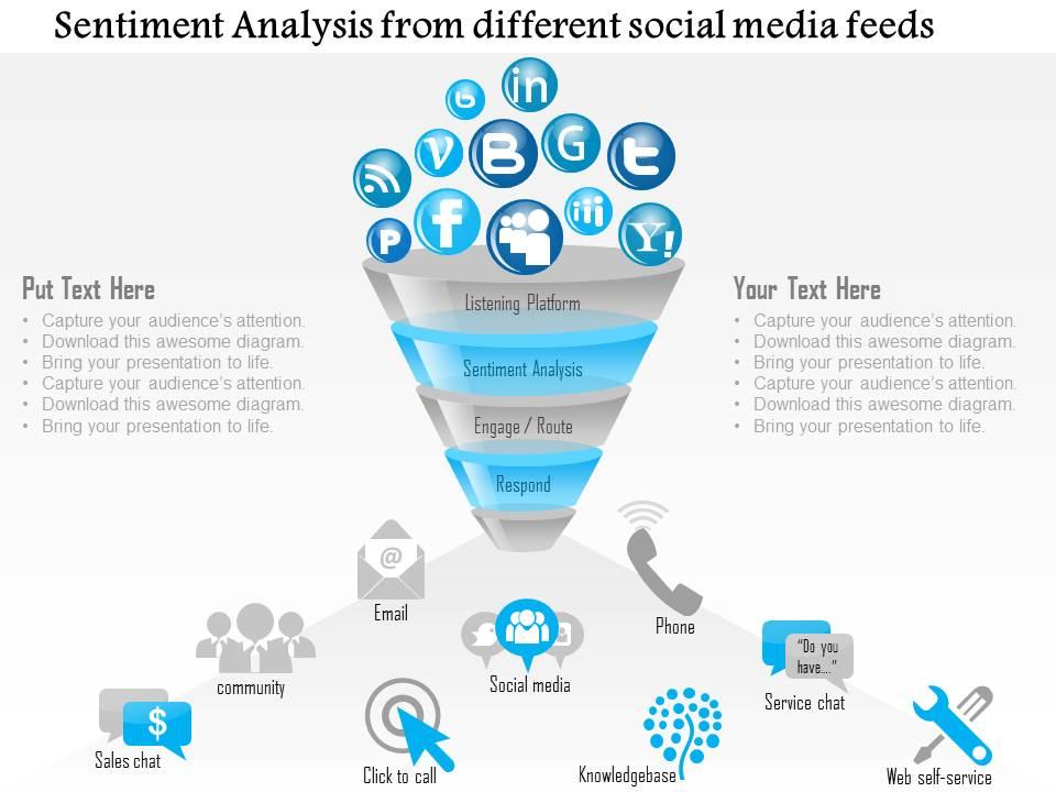 0115_sentiment_analysis_from_different_social_media_feeds_ppt_slide_Slide01