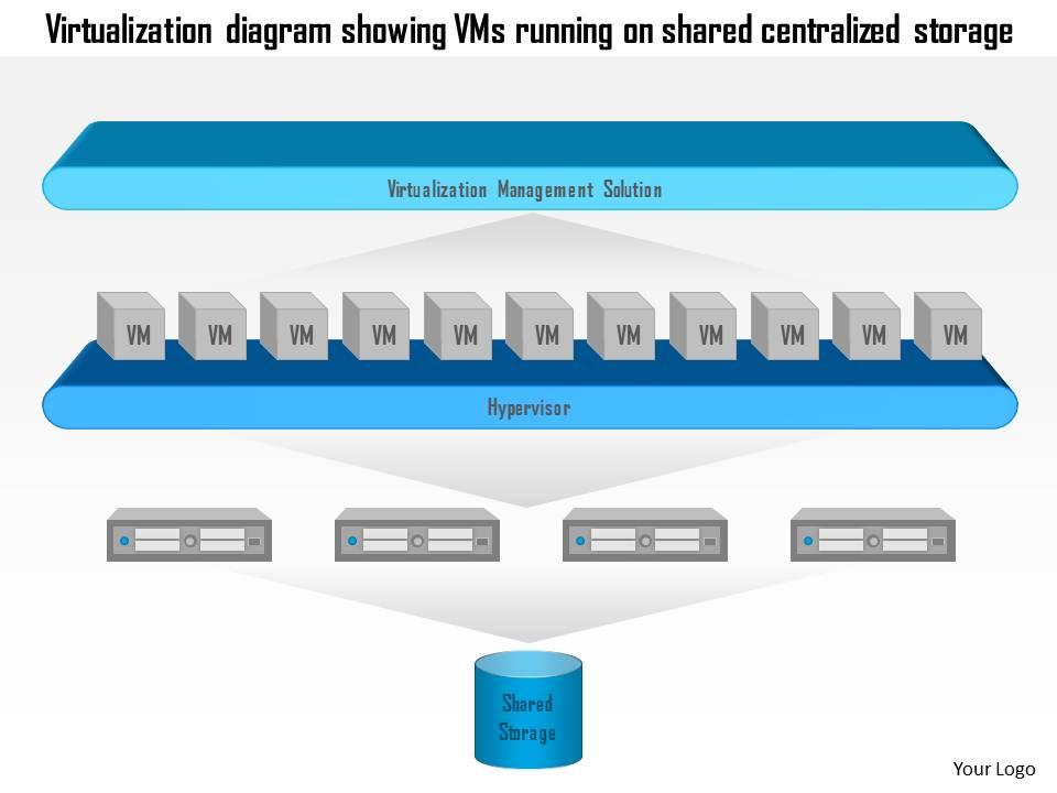 0115 virtualization diagram showing vms running on shared centralized storage ppt slide Slide01