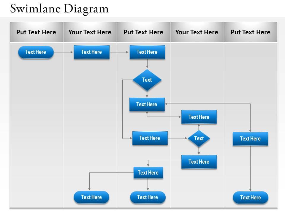 0314 swimlanes and sequence diagram Slide00